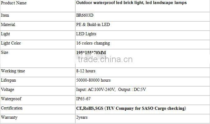 Outdoor waterproof led brick light, led landscape lamps