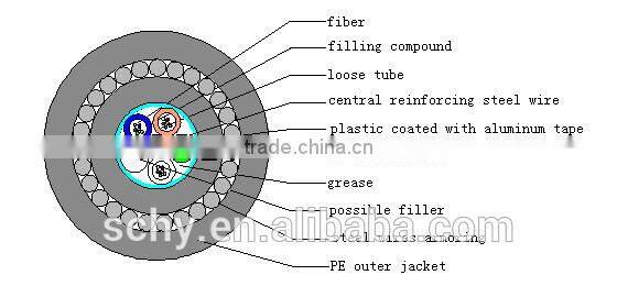 GYTA33--Layer Stranding Optical Fiber Cable with LAP Inner Sheath and Steel Wires Armoring Outer Sheath