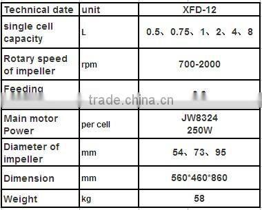 multi-tank denver d12 laboratory flotation cell for copper ore/gold ore testing