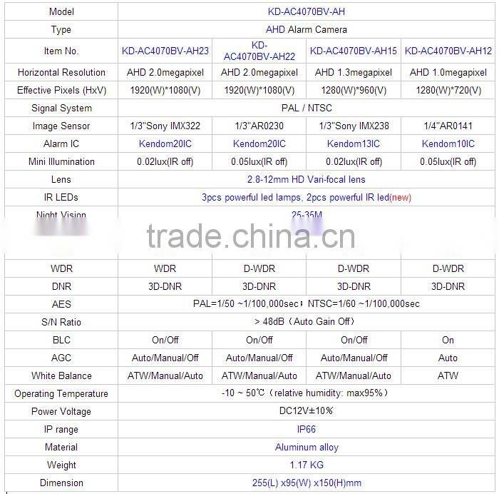 KENDOM China CCTV Factory Own Products HD Alarm Camera Series with Varifocal Lens Camera Alarm large size bullet hosuing