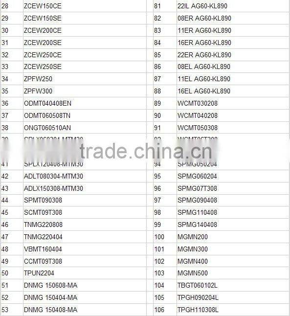 sSP300 Turning Indexable Insert