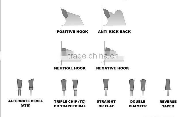 Circular saw blade for cutting wood/ iron/ metal/ stone/ bricks