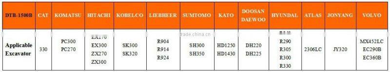 Good Quality Concrete Breakers for Hire