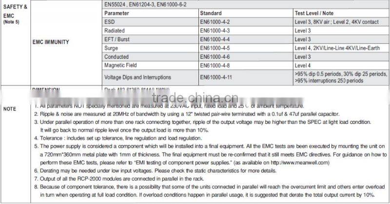 CE MEC approved meanwell rkp-1u rack system power supply 6kw 24v 240a