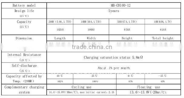 12V GEL solar system Battery