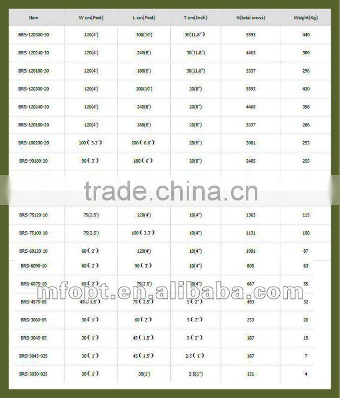 Honeycomb Breadboard table/small optical table