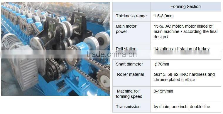 Steel Stud and Track Forming Machine
