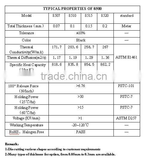 LCDBest Price Thermal Conductivity Heat Radiation Material