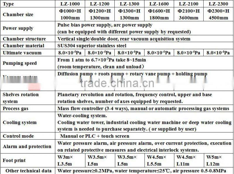 Faucet vacuum PVD Metallizing machinery/ Faucet PVD titanium gold coating machine