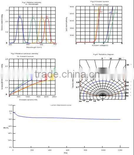 alibaba express Lights & Lighting 3W LED High Power IR 850nm