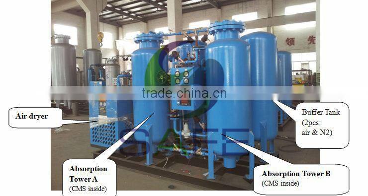 High purity of nitrogen generator for sale for chemical industry can OEM