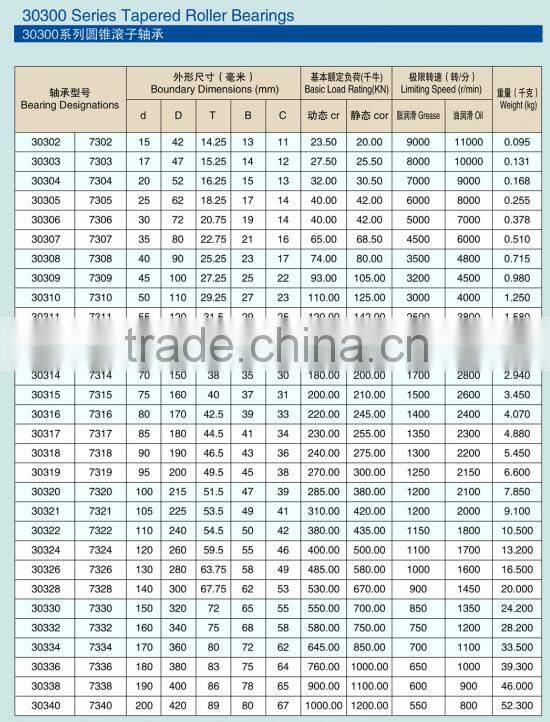 Auto bearing, taper roller bearing, chrome steel bearings 30332