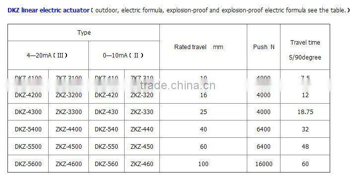 DKZ Series Linear-turn Electric Actuator for gate vavle ,ball vavle,butterfly valve,ect.