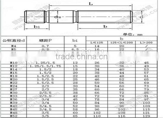 made in china DIN939 galvanized stud bolt