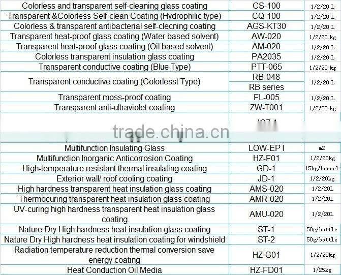 Water Repellent Dust Repellnet Self Cleaning Coating