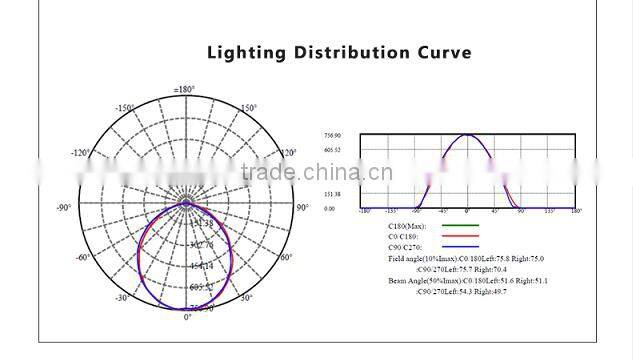 80 watt petrochemical plant ATEX approved lights