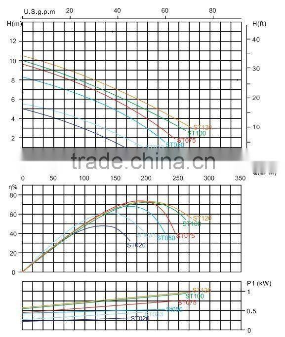 High Pressure Electric Water Pump For Swimming Pool,circulate pump for swimming pool