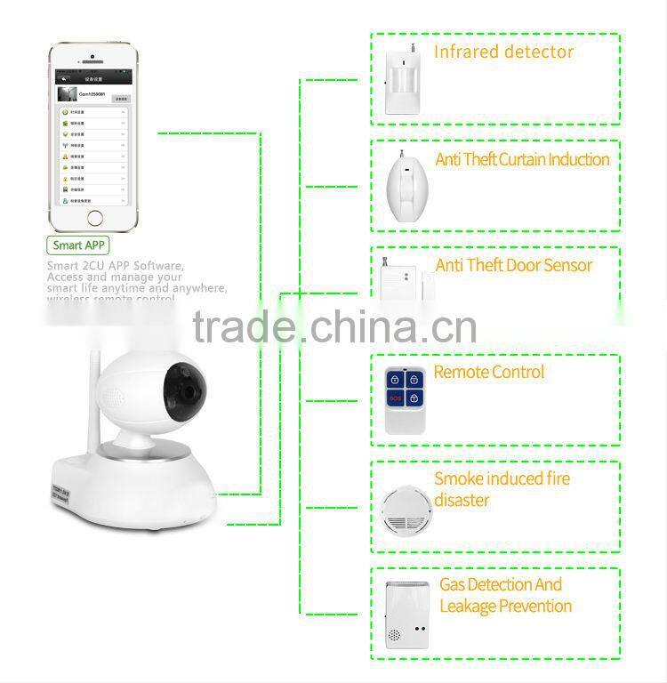 China manufactuer 3gwireless home security alarm camera systemwifi CCTV camera wireless wifi ip camera alarm
