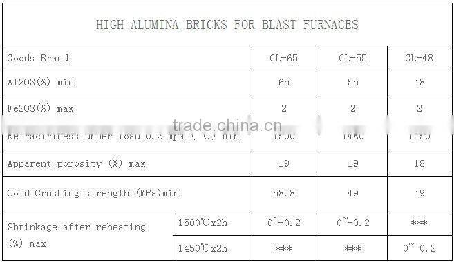 High Alumina Refractory Bricks GL-65/GL-55/GL-48
