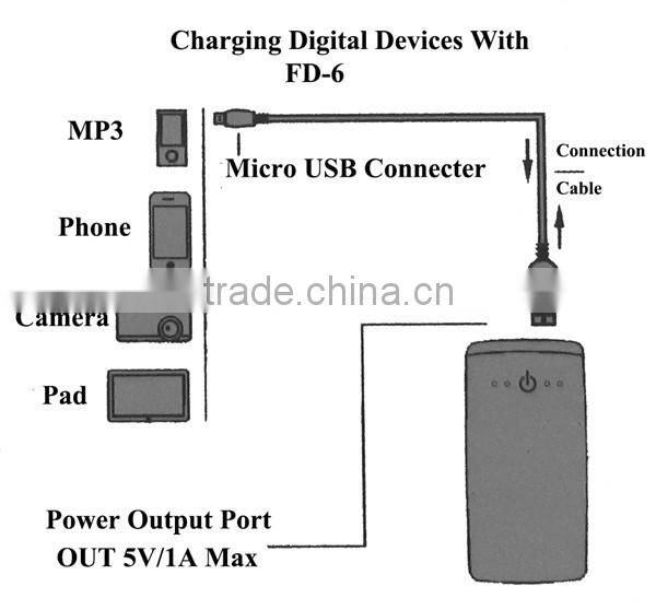 2014 60000 hours lifespan cute portable charger for iphone