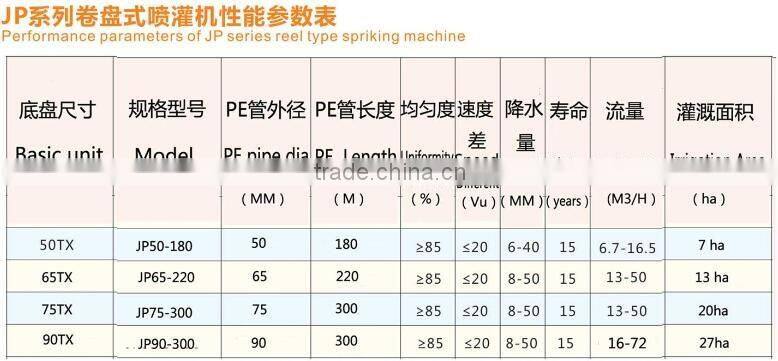 flexible farm agricultural irrigation pipe price