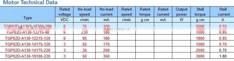 6V TGP series plastic dc gear motor for toy