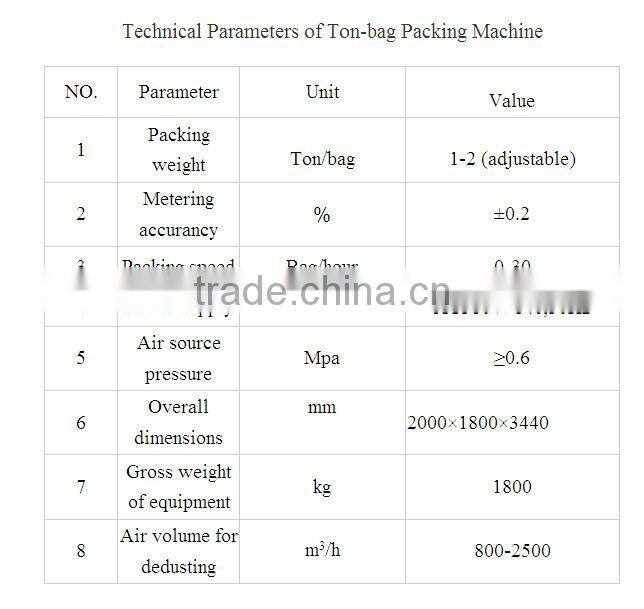 1-400 bags/hour dry mortar packing machine