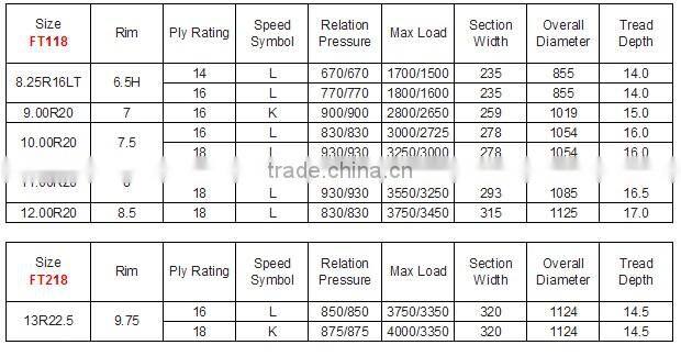 bias truck tires 7.00x16
