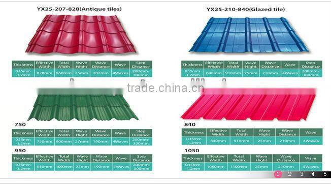 durable light steel structure of greenhouse,garage,mobile house