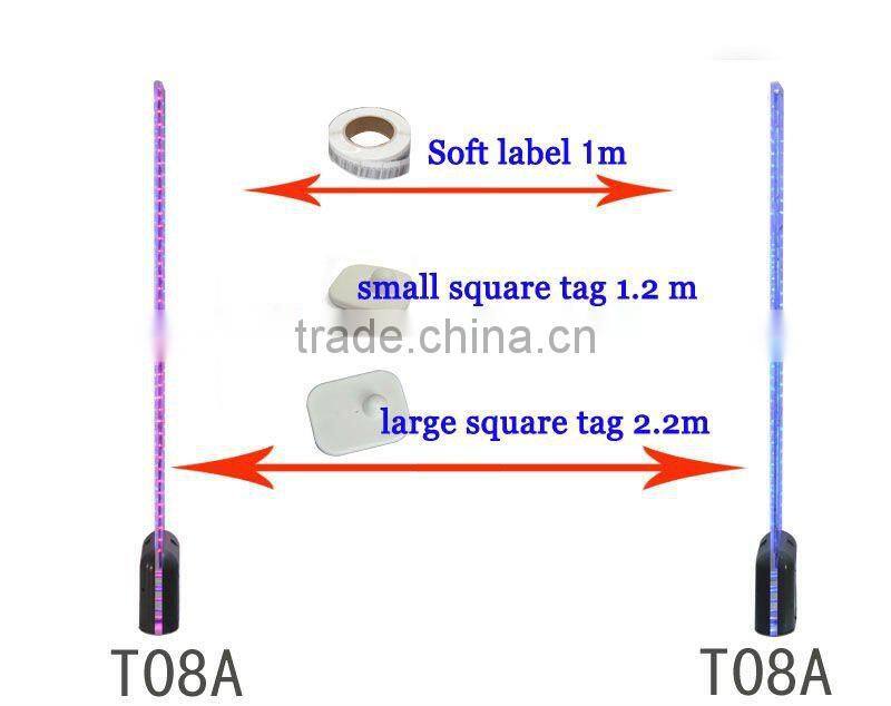 EAS RF anti-theft transmitter receier antennas