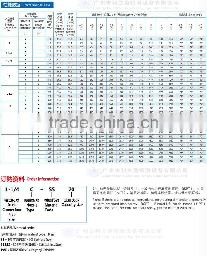 Stainless steel spray water hollow cone nozzle