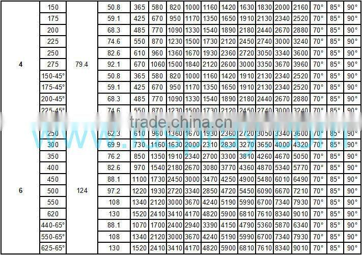 Factory Price Eddy current whirl jet silicon carbide nozzle in dongguan