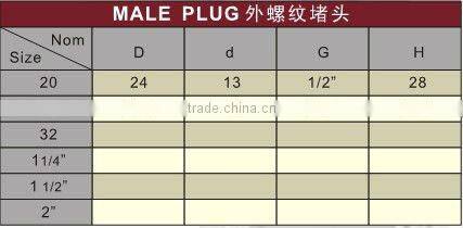 UPVC male plug DIN /plastic male plug
