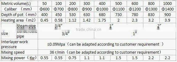 steam heating tilting chicken jacketed kettle/cooking pot
