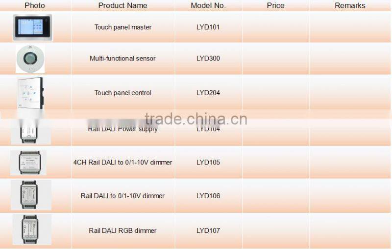 Hign responsibility and timley control dali auto lighting system for commercial lighting