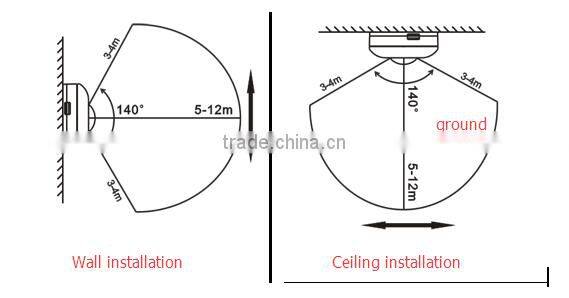 motion sensor for light/ alarm hotel corridor