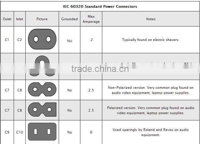 color cords red CPU/PDU Power Cord - C14 to C13 - 10 Amp