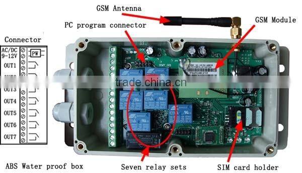 GSM Switch Remote Control for Swing Gate Opener