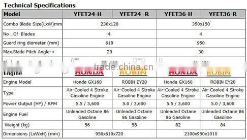 Honda G*160 power trowel (ISO9001-2008)
