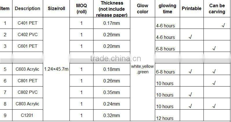 Light green high visiblity photoluminescent film/glowing film/fluorescent film