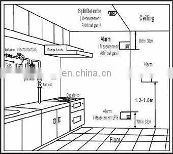 emergency shut off valve fuel cut solenoid valve high quality laite gas valve