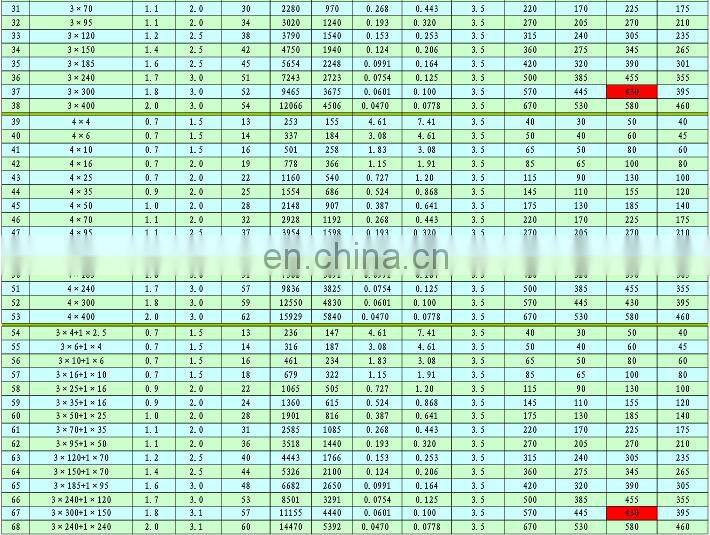 Cu/XLPE SAW/PVC power cable