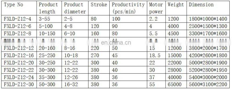 Cold heading machine cold header cold upsetting machine
