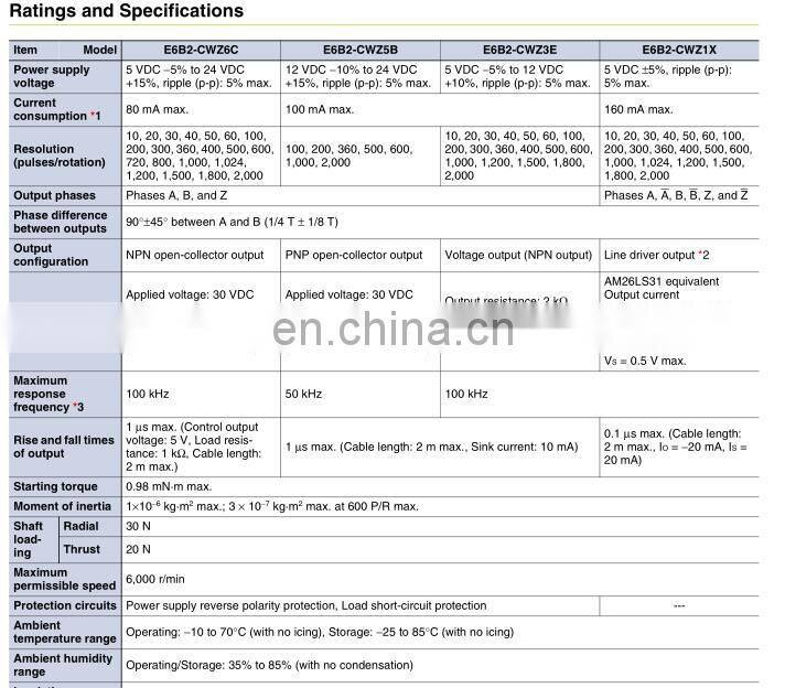 E6B2-CWZ5B 2000PPR rotary encoder PNP angle sensor