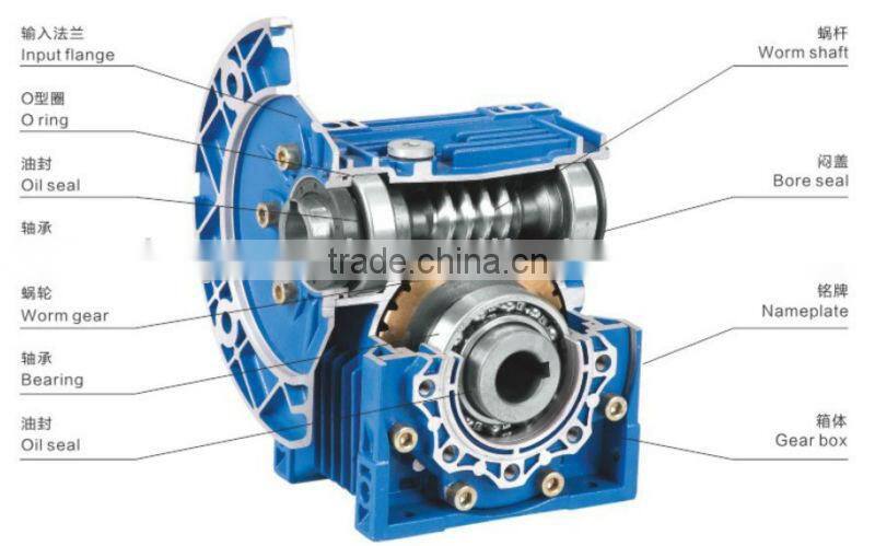 SPEED REDUCER