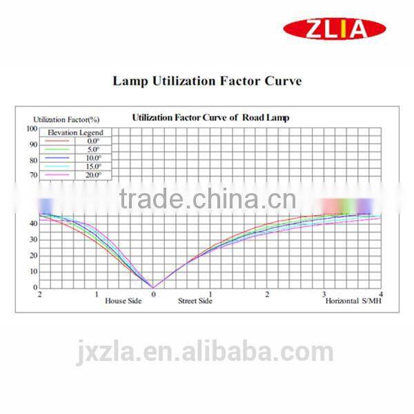 LED Aluminum Lighting Outdoor Products Street Light Wholesale