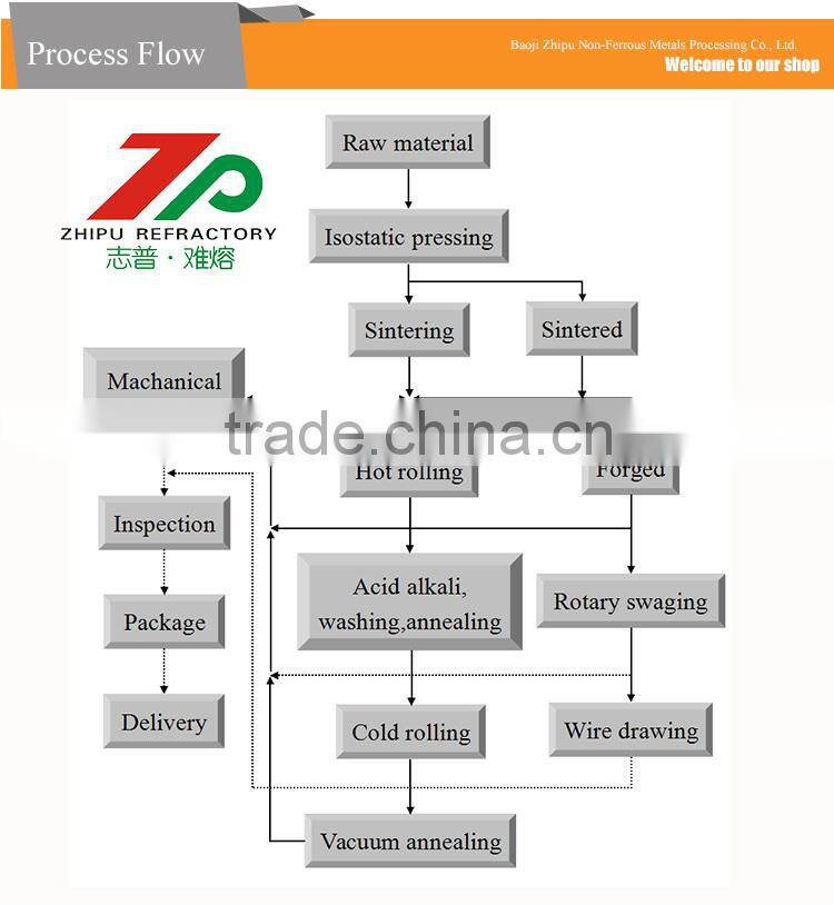 high quality with competitive price molybdenum tube for sale