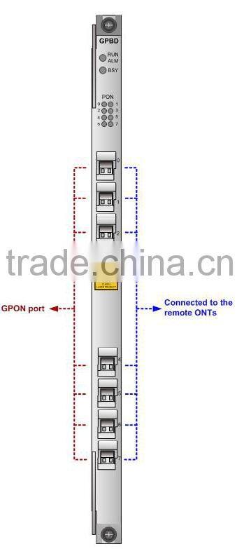 Brand New HUAWEI GPBD 8 ports GPON OLT Interface Board for MA5608T MA5680T MA5683T MA5600T
