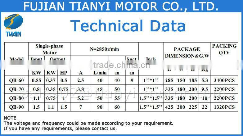QB 1HP Electric Water Pump Motor Price in India