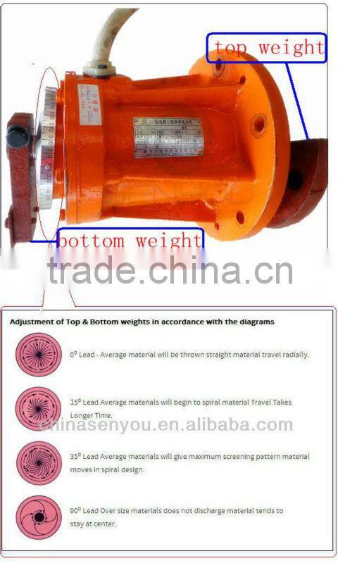 Best CE SUS304 filter supplier with SENYOU brand